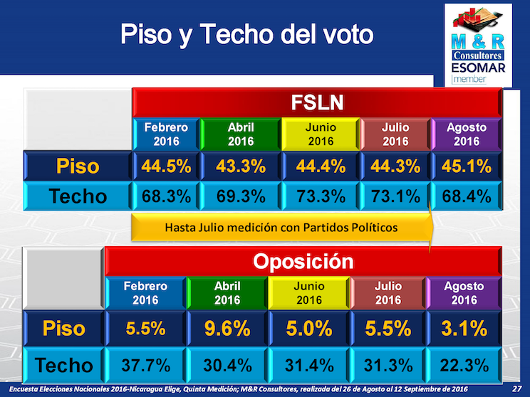 Encuesta